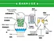 Paraffin wax